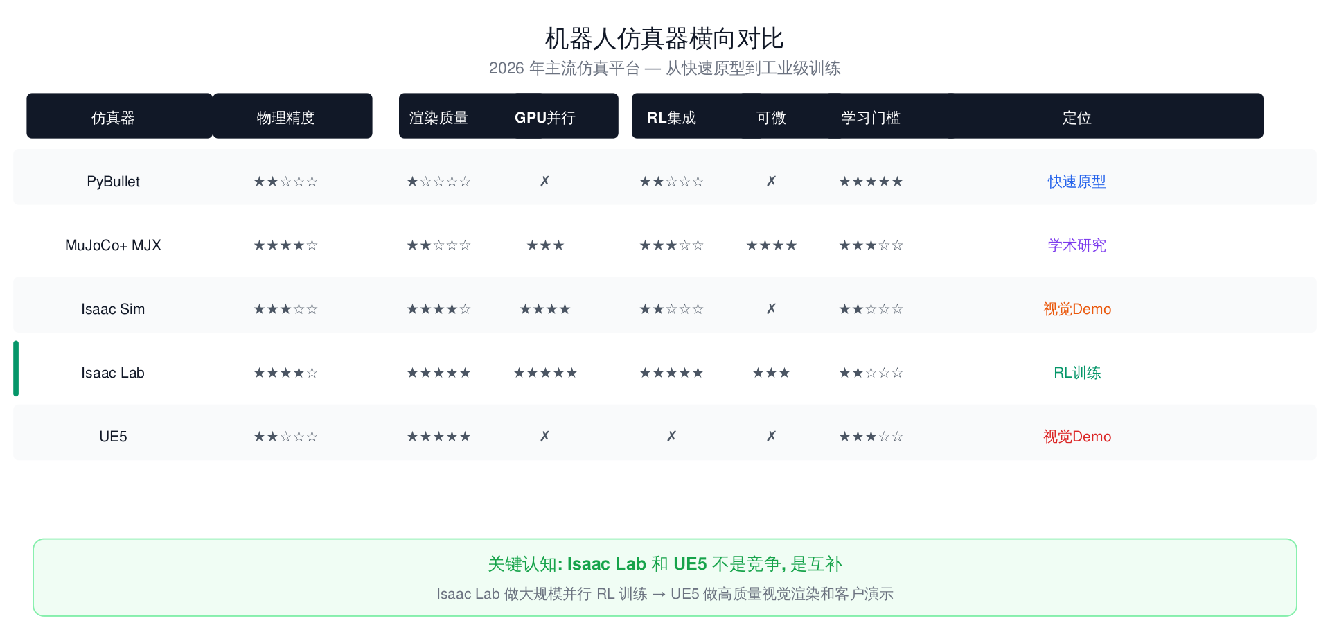 仿真器横向对比