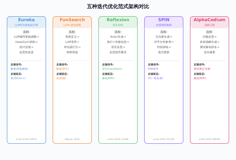 五种范式架构对比